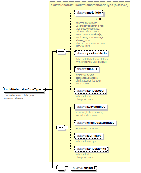 asemakaava_p268.png