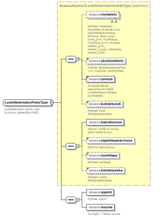 asemakaava_p270.png