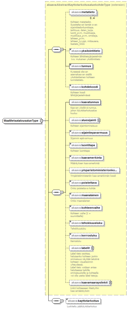 asemakaava_p277.png
