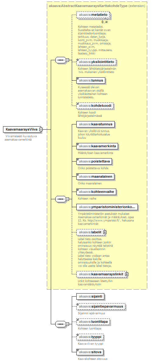 asemakaava_p28.png