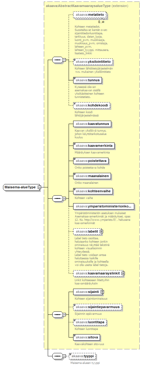 asemakaava_p280.png
