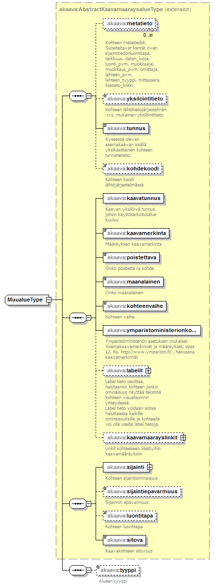 asemakaava_p282.png