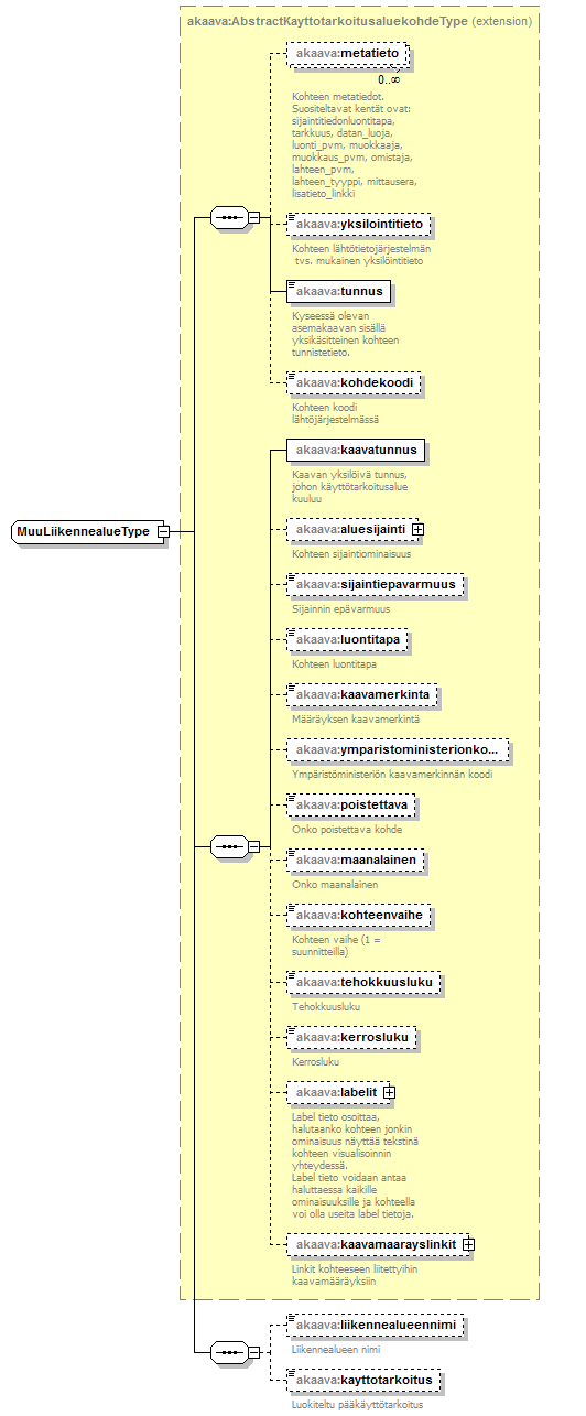 asemakaava_p284.png