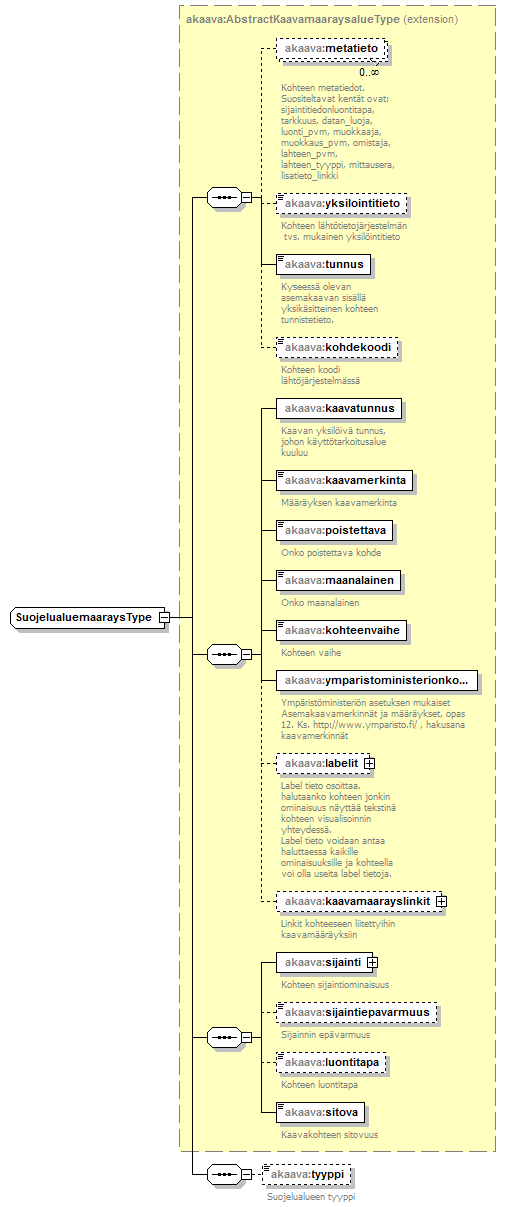 asemakaava_p300.png