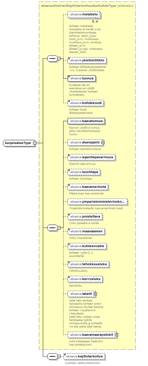 asemakaava_p302.png