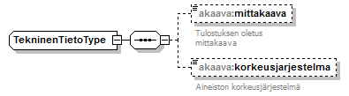 asemakaava_p306.png
