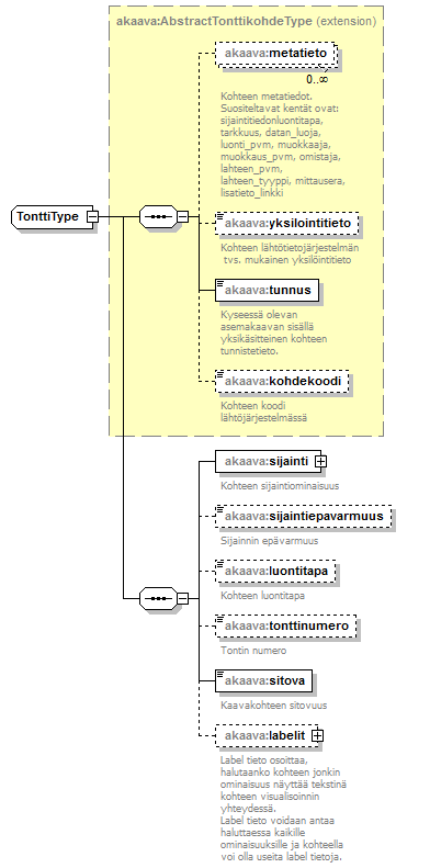 asemakaava_p311.png