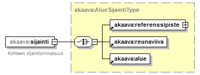 asemakaava_p312.png