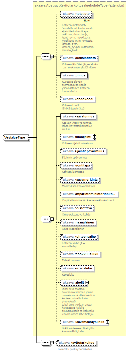 asemakaava_p318.png