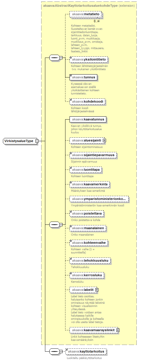 asemakaava_p320.png