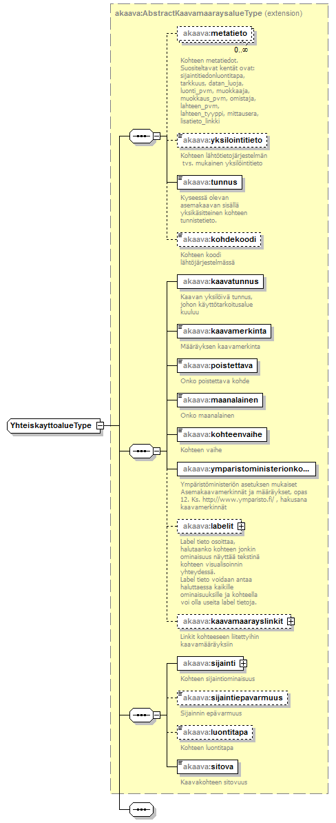 asemakaava_p322.png
