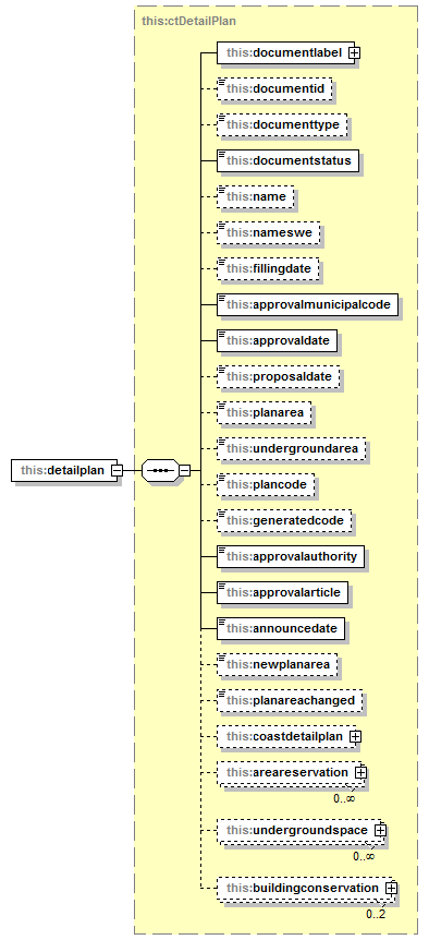 asemakaava_p324.png
