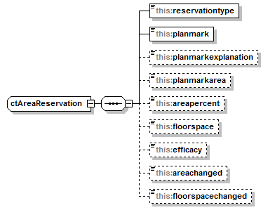 asemakaava_p325.png