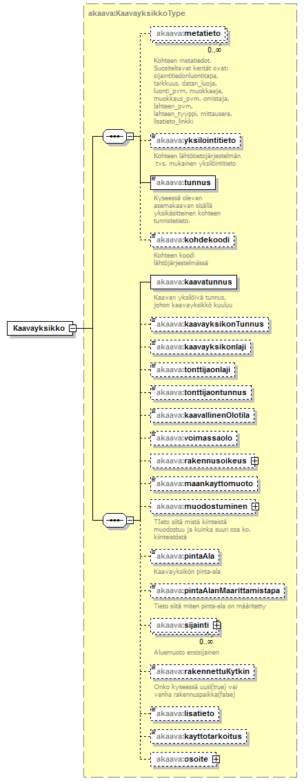 asemakaava_p34.png