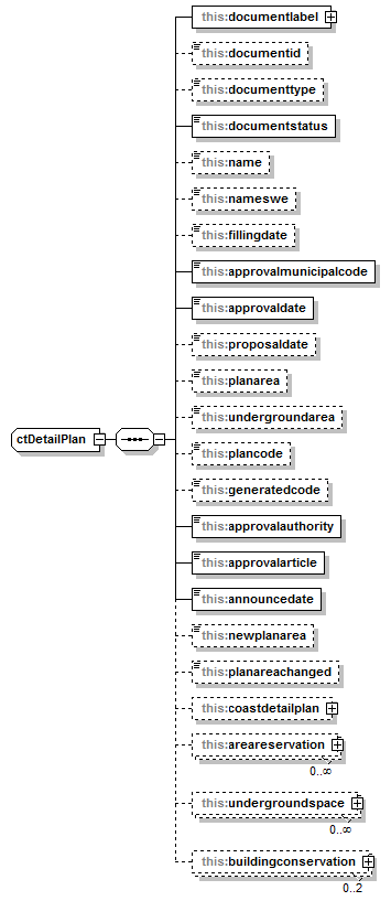 asemakaava_p347.png