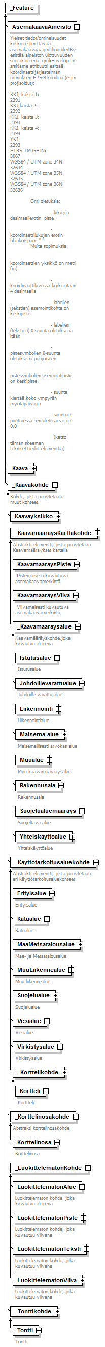 asemakaava_p385.png
