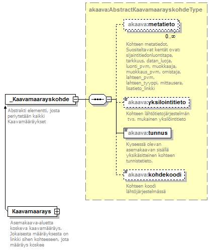asemakaava_p4.png