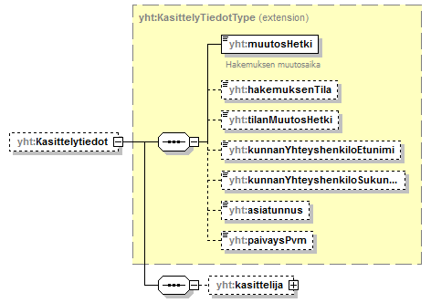 asemakaava_p438.png