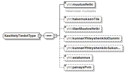 asemakaava_p442.png
