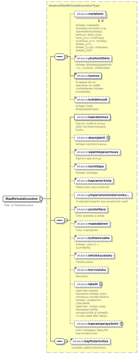 asemakaava_p47.png