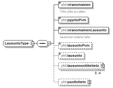 asemakaava_p485.png