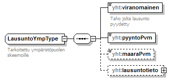 asemakaava_p497.png