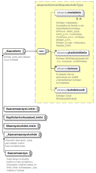 asemakaava_p5.png
