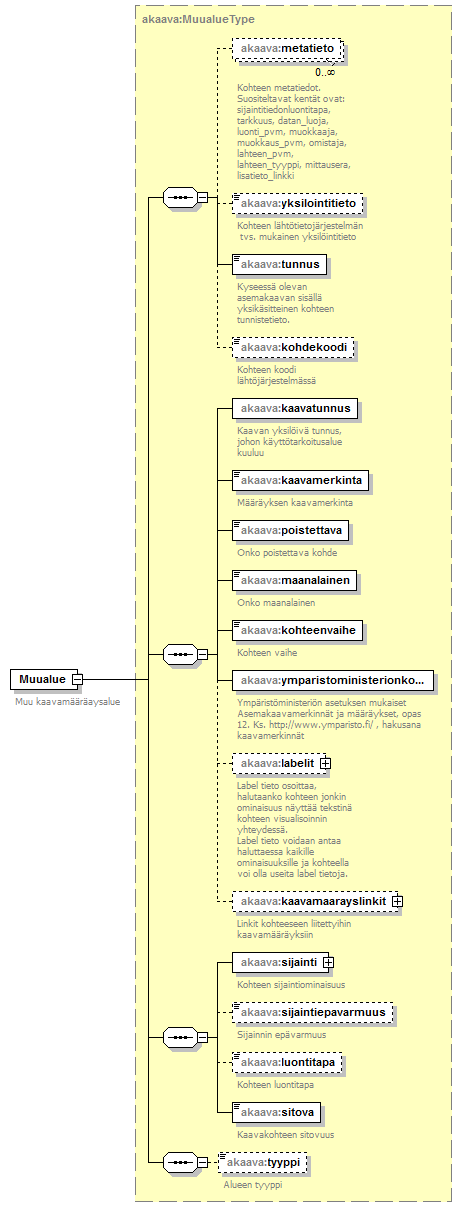asemakaava_p50.png
