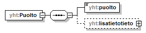 asemakaava_p509.png
