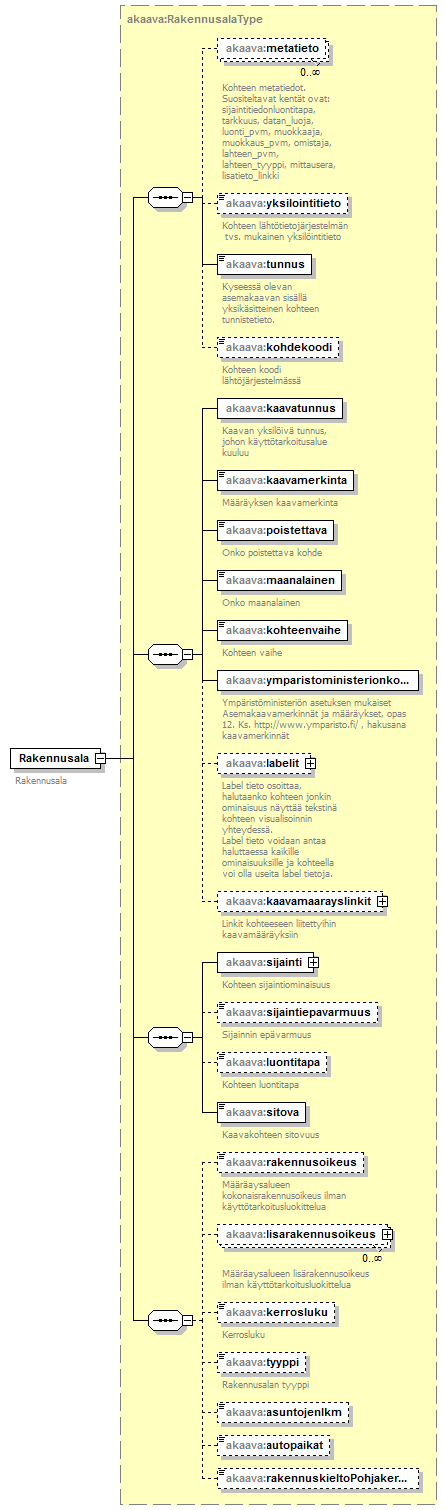 asemakaava_p52.png