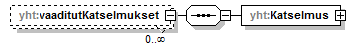 asemakaava_p527.png