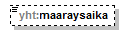 asemakaava_p533.png