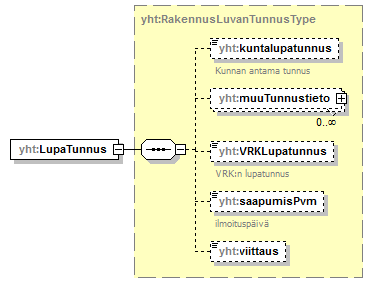 asemakaava_p539.png