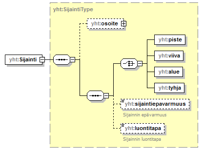 asemakaava_p545.png