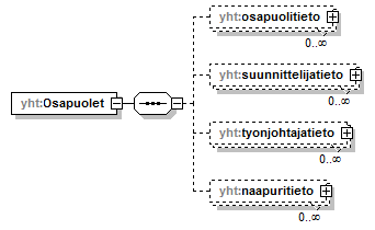 asemakaava_p552.png