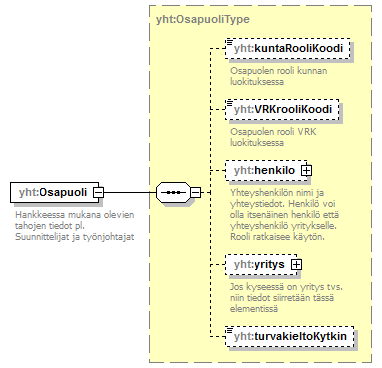 asemakaava_p554.png