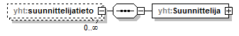 asemakaava_p555.png