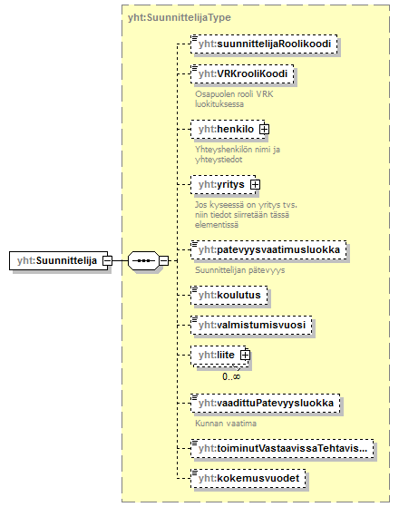 asemakaava_p556.png