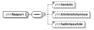 asemakaava_p560.png