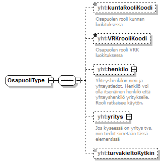 asemakaava_p564.png
