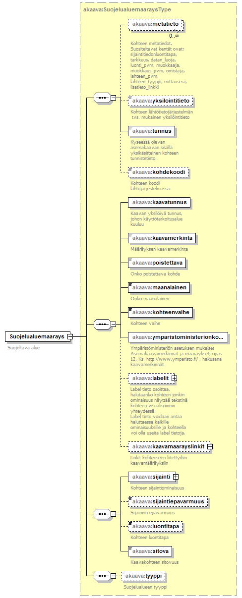 asemakaava_p57.png