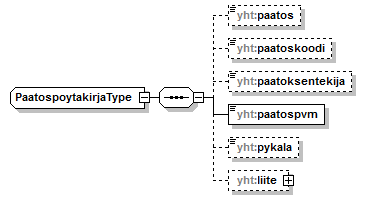 asemakaava_p589.png