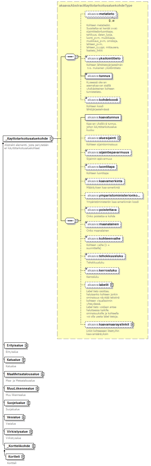 asemakaava_p6.png