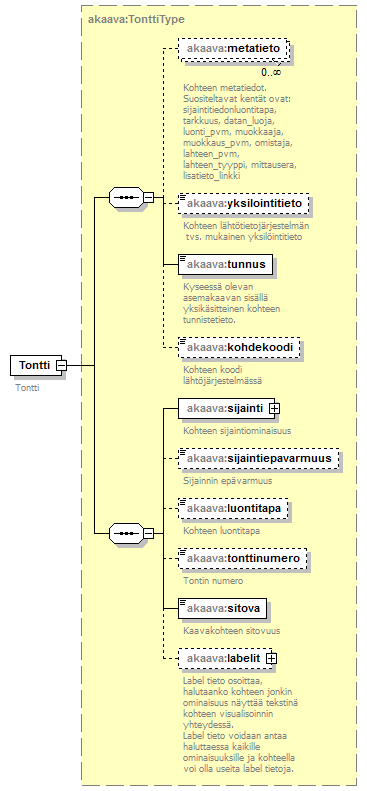 asemakaava_p60.png