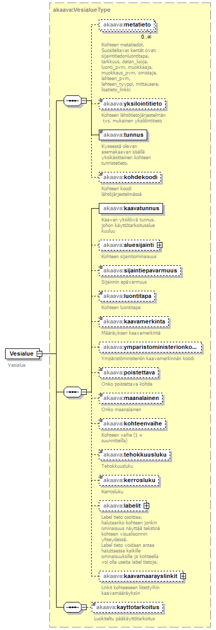 asemakaava_p61.png