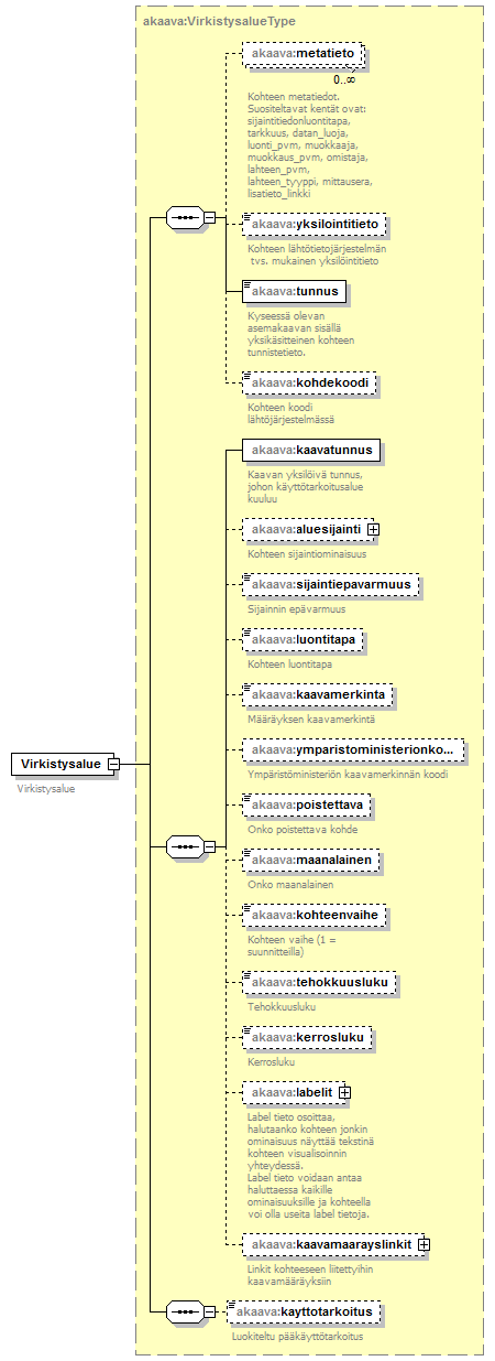 asemakaava_p62.png