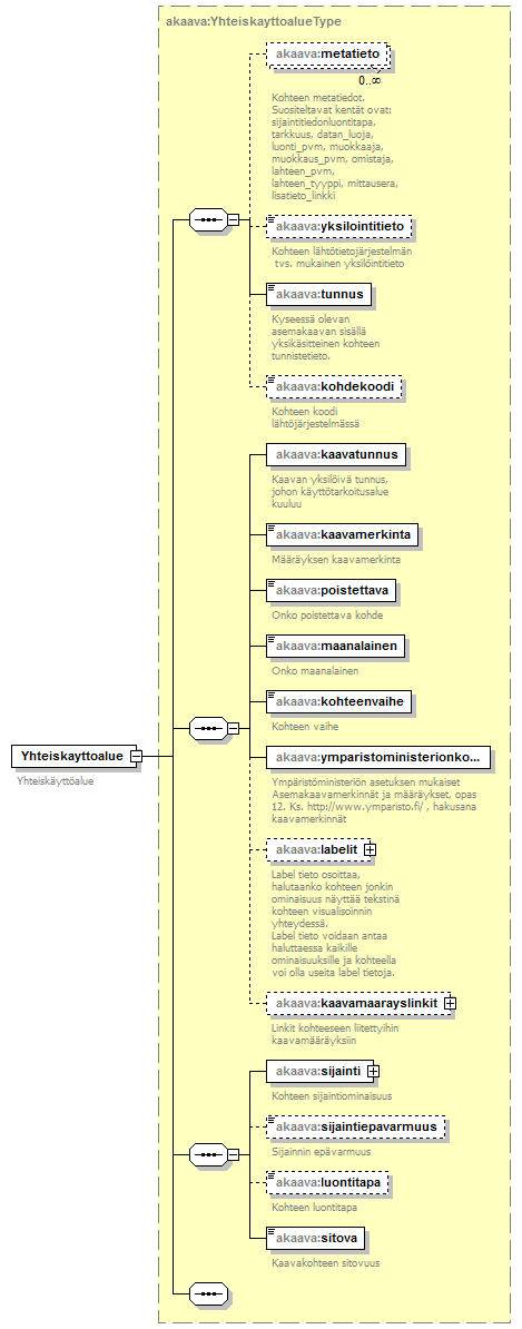 asemakaava_p63.png