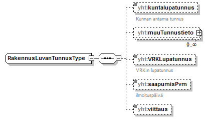 asemakaava_p630.png