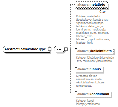 asemakaava_p64.png