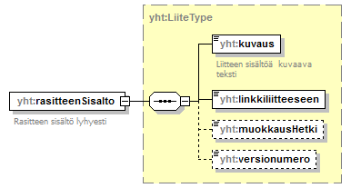 asemakaava_p662.png